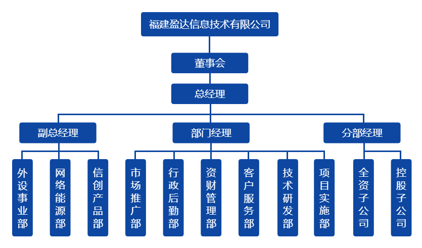 宝威官网组织架构图（20220328）.png
